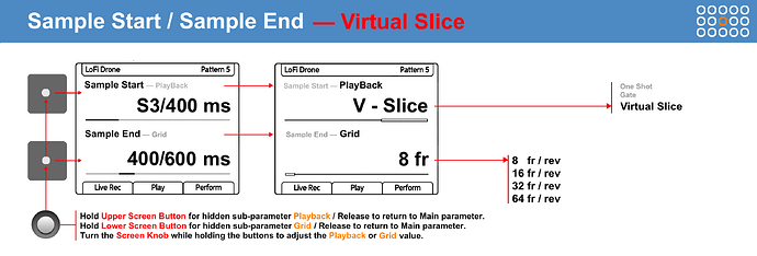 Slice