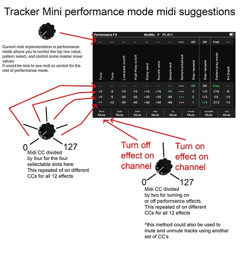 tracker mini midi