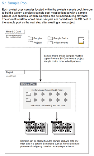 Page 74, Chapter 5.1 Sample Pool