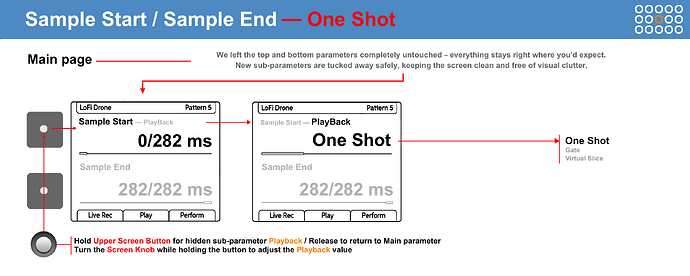 One Shot