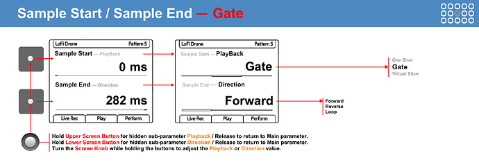 Gate 1